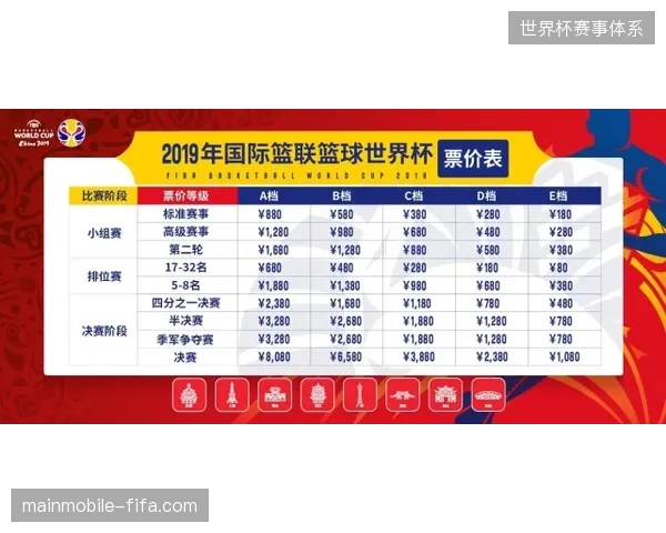 世界杯票务系统与会员动线互通缺失为何严重制约了场内二次消费的增长？